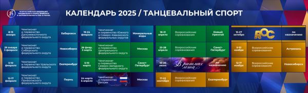 График ключевых событий ФТСАРР на 2025-й год